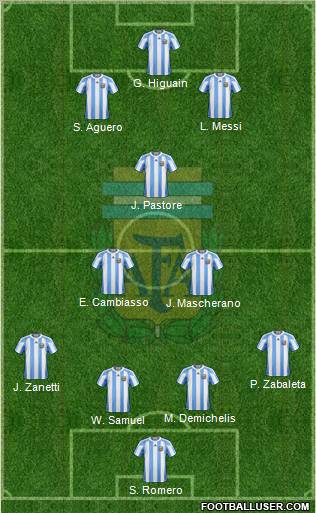 Argentina Formation 2011