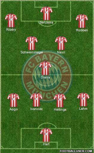 FC Bayern München Formation 2011