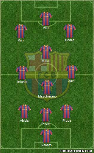 F.C. Barcelona Formation 2011
