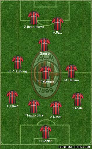 A.C. Milan Formation 2011