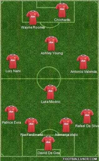 Manchester United Formation 2011