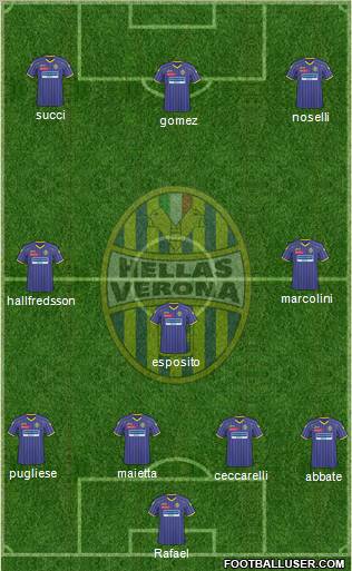 Hellas Verona football formation