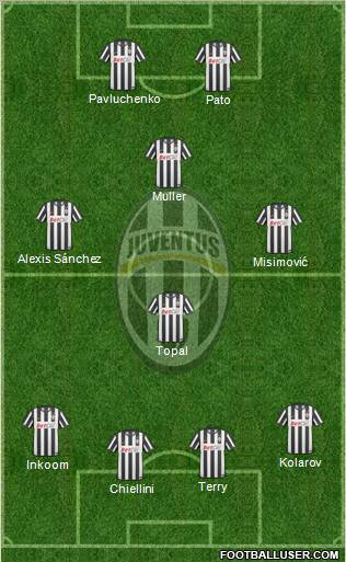 Juventus Formation 2011