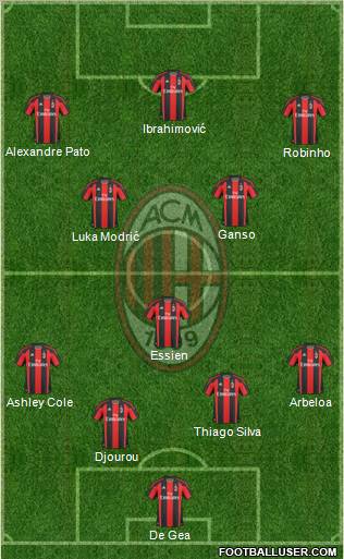 A.C. Milan Formation 2011
