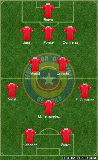 Chile Formation 2011