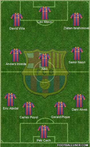 F.C. Barcelona Formation 2011