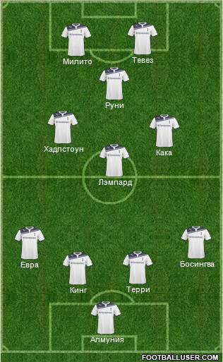 Tottenham Hotspur Formation 2011