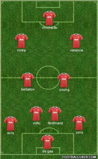 Manchester United Formation 2011