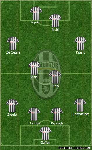 Juventus Formation 2011