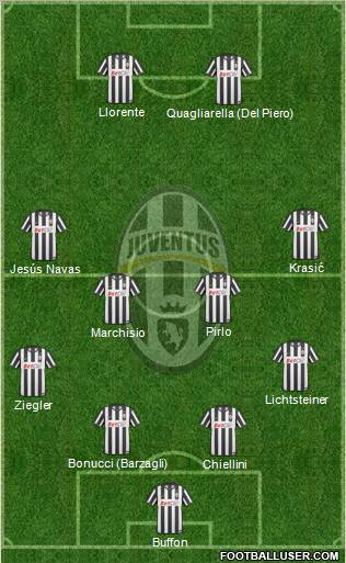 Juventus Formation 2011
