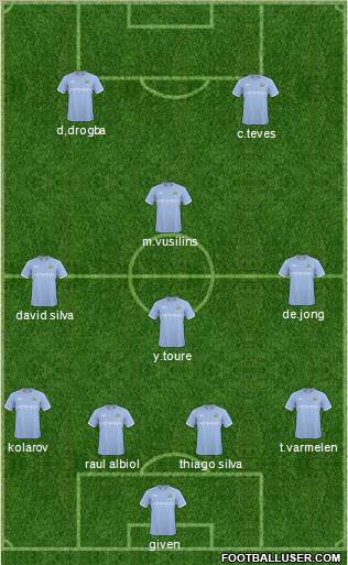Manchester City Formation 2011
