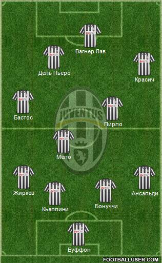 Juventus Formation 2011