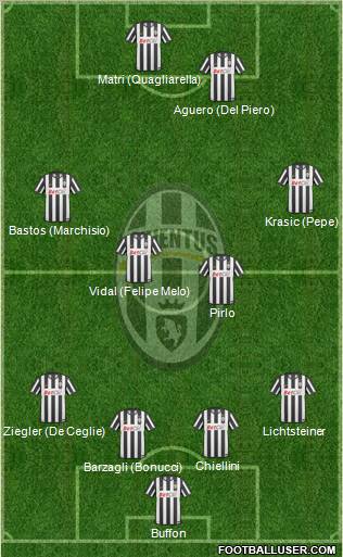 Juventus Formation 2011