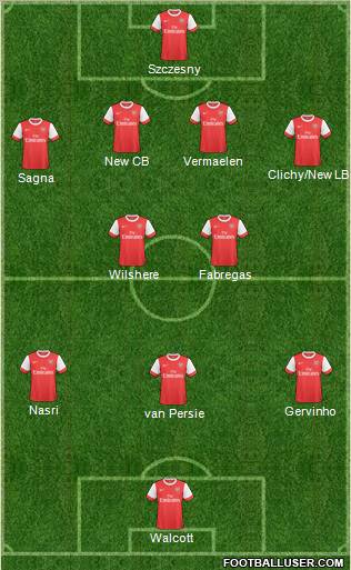 Arsenal Formation 2011