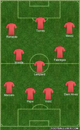 Fifa Team Formation 2011