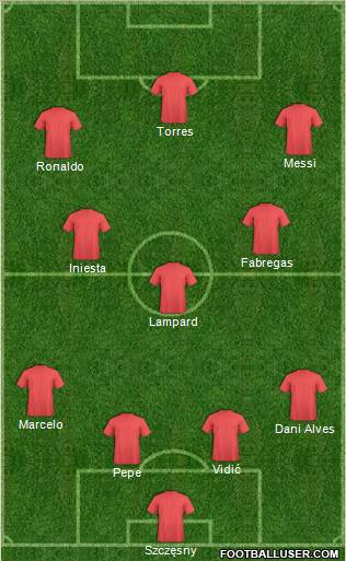 Fifa Team Formation 2011