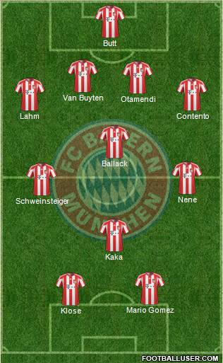 FC Bayern München Formation 2011