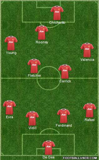 Manchester United Formation 2011