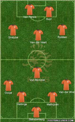 Holland Formation 2011