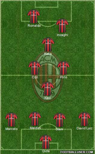 A.C. Milan Formation 2011