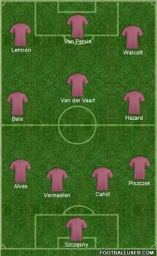 Dream Team Formation 2011