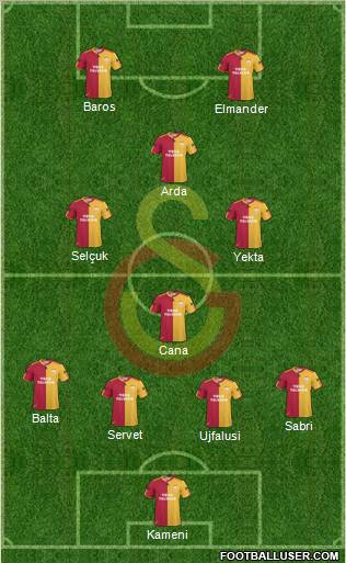 Galatasaray SK Formation 2011