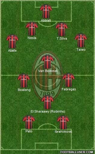 A.C. Milan Formation 2011