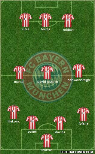 FC Bayern München Formation 2011