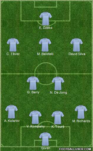 Manchester City Formation 2011