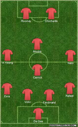 Manchester United Formation 2011