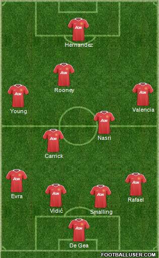 Manchester United Formation 2011