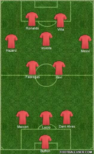 Champions League Team Formation 2011