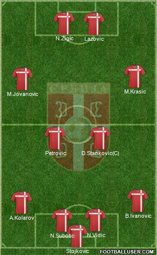 Serbia Formation 2011