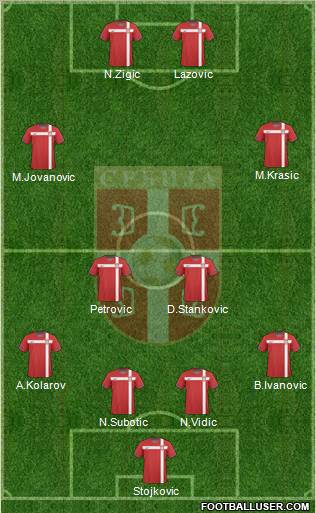 Serbia Formation 2011