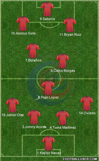 Costa Rica 4-1-2-3 football formation