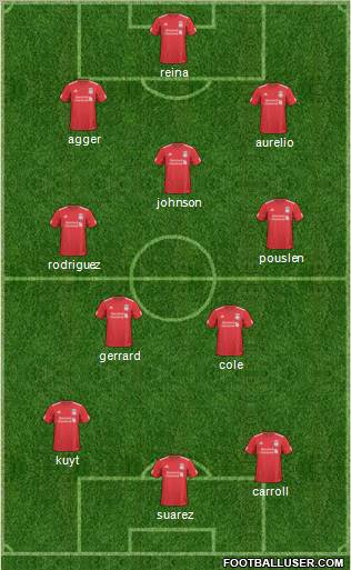 Liverpool Formation 2011