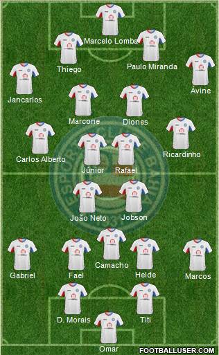 EC Bahia football formation