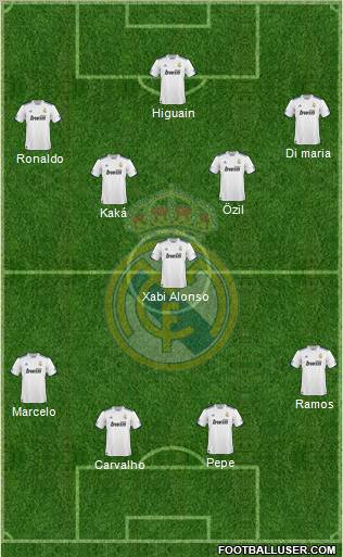Real Madrid C.F. Formation 2011