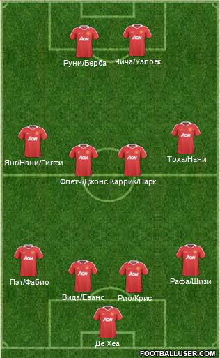 Manchester United Formation 2011