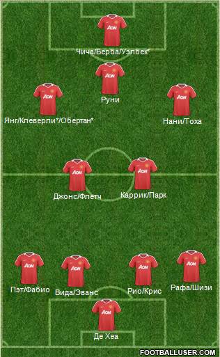 Manchester United Formation 2011