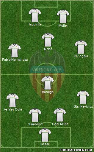 Valencia C.F., S.A.D. Formation 2011