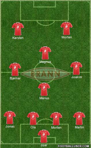 SK Brann 4-4-2 football formation