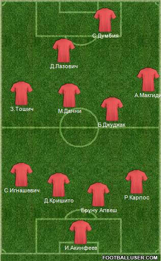 Champions League Team Formation 2011