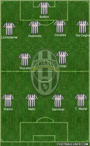 Juventus Formation 2011