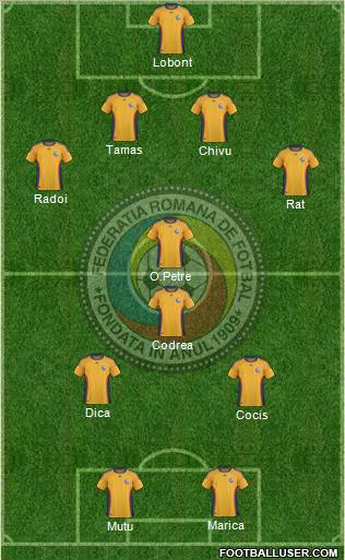 Romania football formation