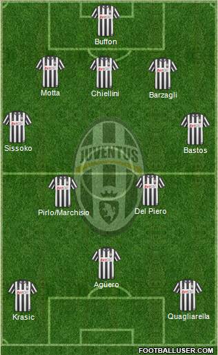 Juventus Formation 2011