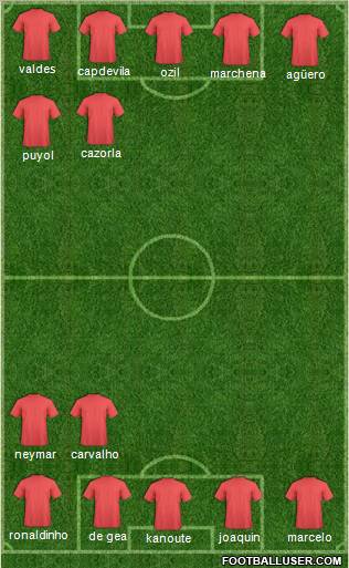 Fifa Team Formation 2011