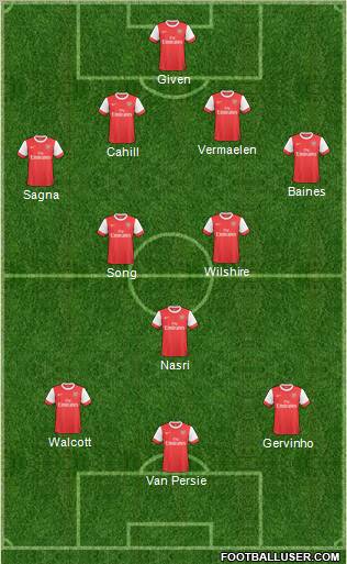 Arsenal Formation 2011