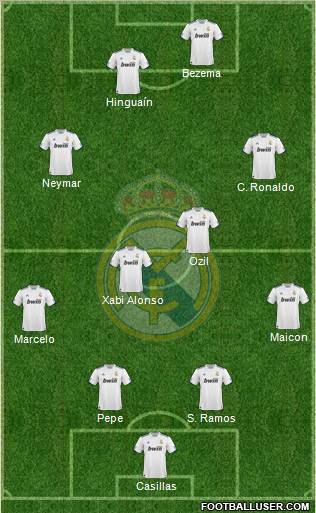 Real Madrid C.F. Formation 2011