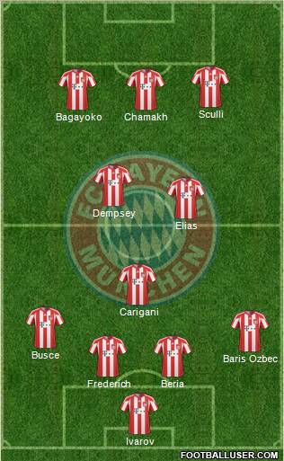 FC Bayern München Formation 2011
